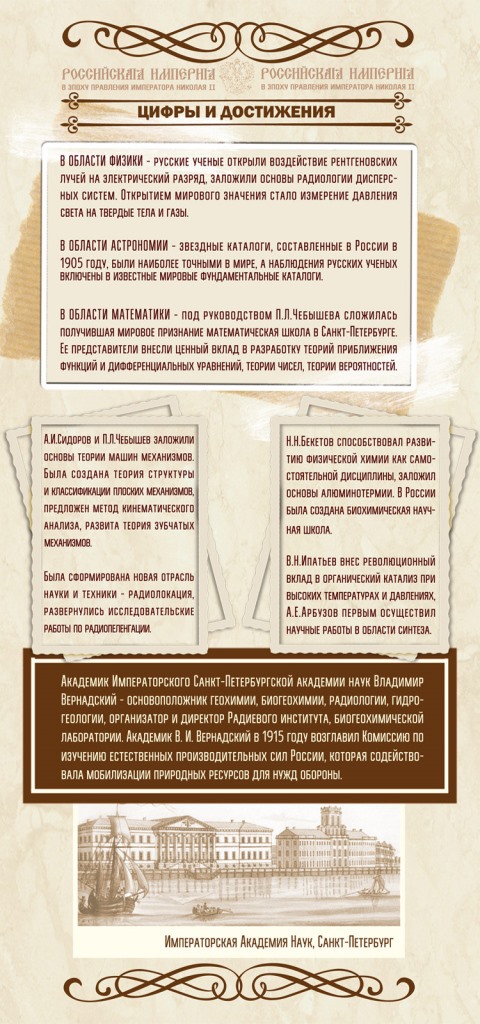 Научные достижения Российской империи эпохи правления императора Николая II