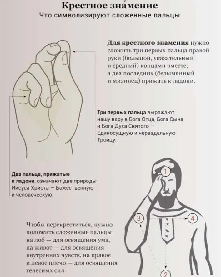 О крестном знамении